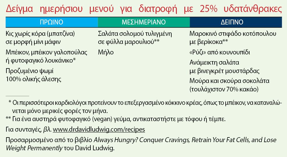 Μειώνουμε τις θερμίδες ή τους υδατάνθρακες για καλύτερη καρδιακή υγεία;-2