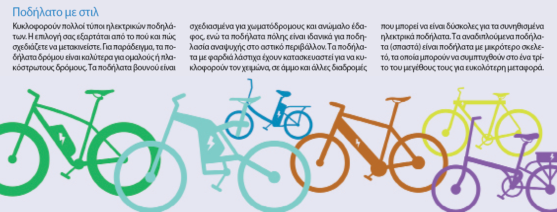 Τι πρέπει να γνωρίζετε για το ηλεκτρικό ποδήλατο-1