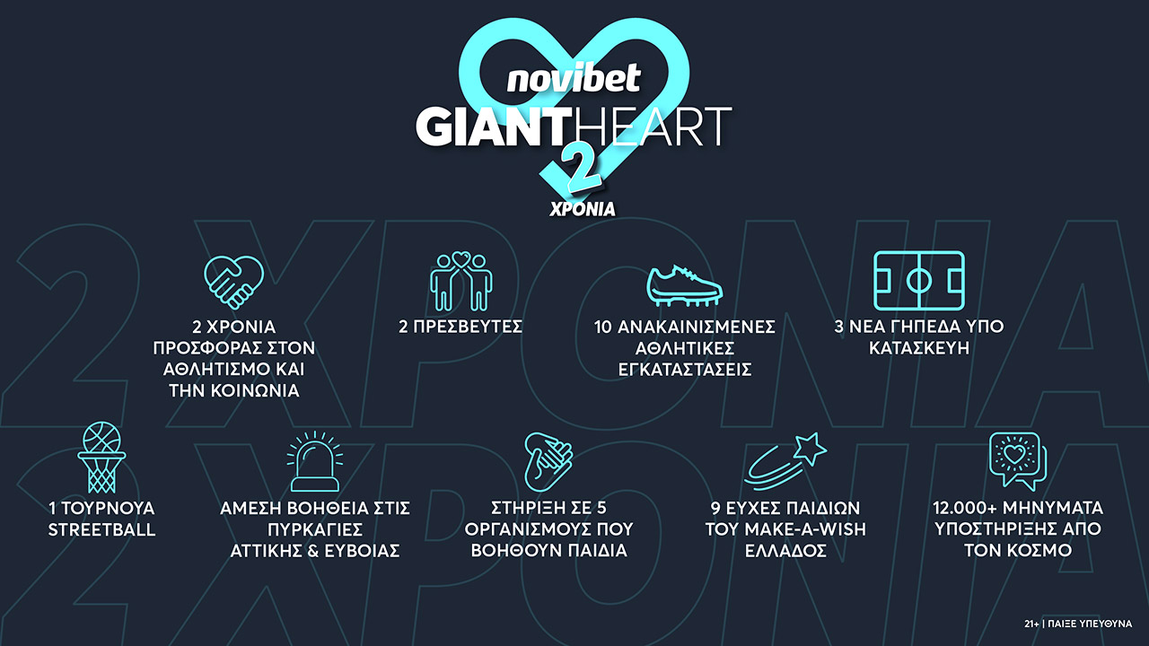 Το Giant Heart της Novibet γιορτάζει 2 χρόνια προσφοράς-1