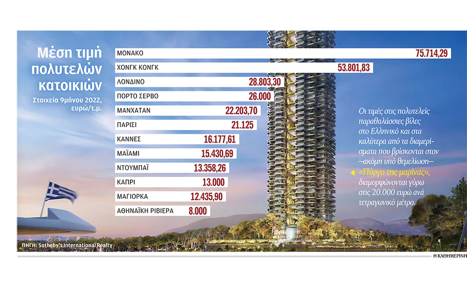 προς-νέο-ιστορικό-υψηλό-οδεύουν-οι-τιμ-562431637