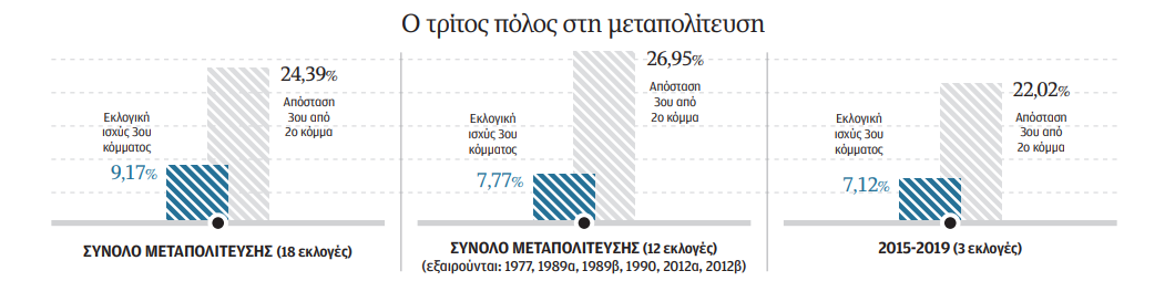 Η αιώρηση του ΠΑΣΟΚ και οι κίνδυνοί της-1