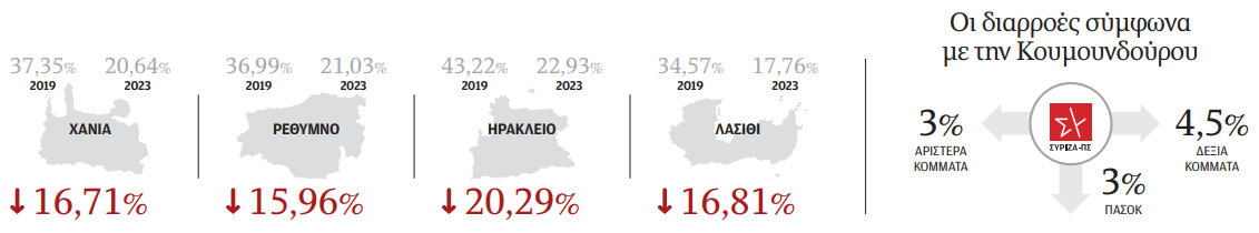 ΣΥΡΙΖΑ: Το κόστος της αμφιθυμίας για το Κέντρο-1