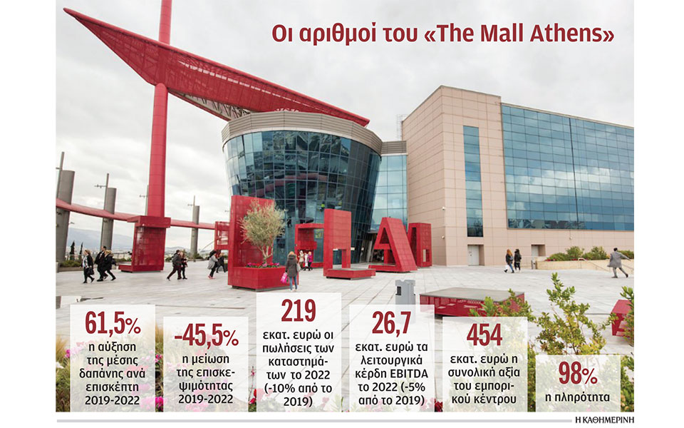 to-the-mall-άλλαξε-χαρακτήρα-με-στόχο-να-γίνει-π-562428667