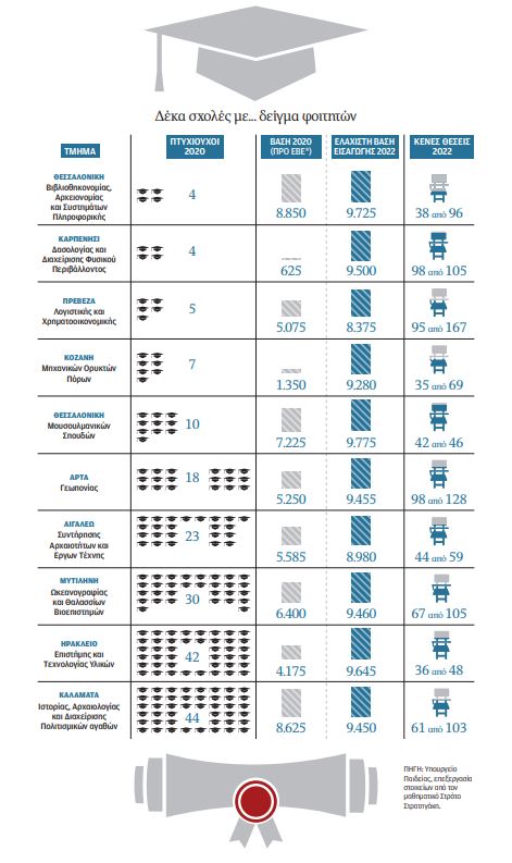 Σκιές στη μεθόριο των ΑΕΙ-1