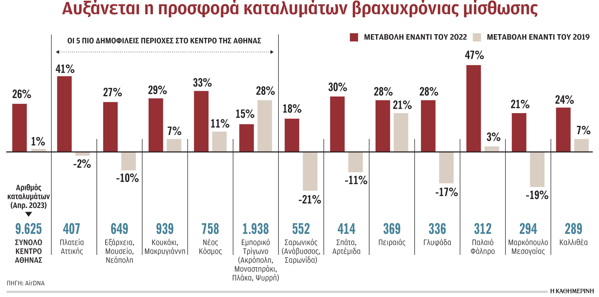 Πού χτυπάει η καρδιά του Airbnb-1