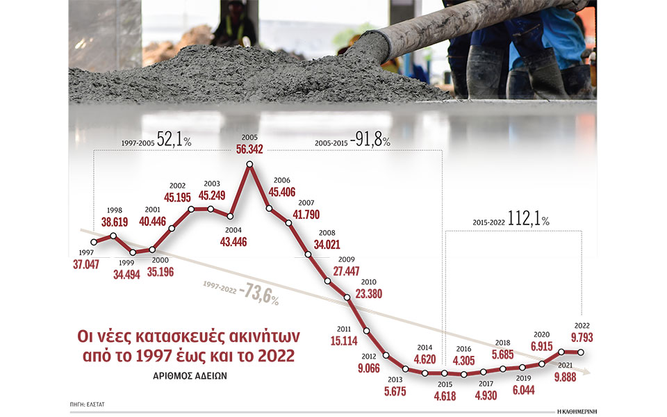 λείπουν-100-000-κατοικίες-από-την-αγορά-562431619
