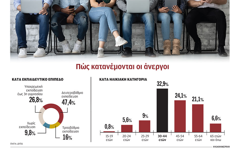 η-ανεργία-μειώνεται-αλλά-οι-κενές-θέσ-562431544