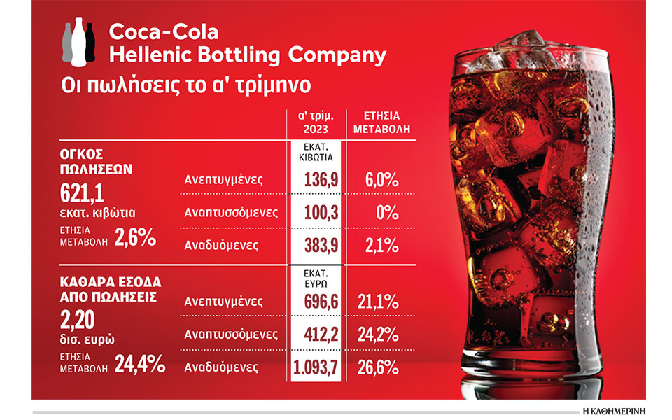 στα-22-δισ-ανήλθαν-το-α΄-τρίμηνο-οι-πωλήσ-562401721