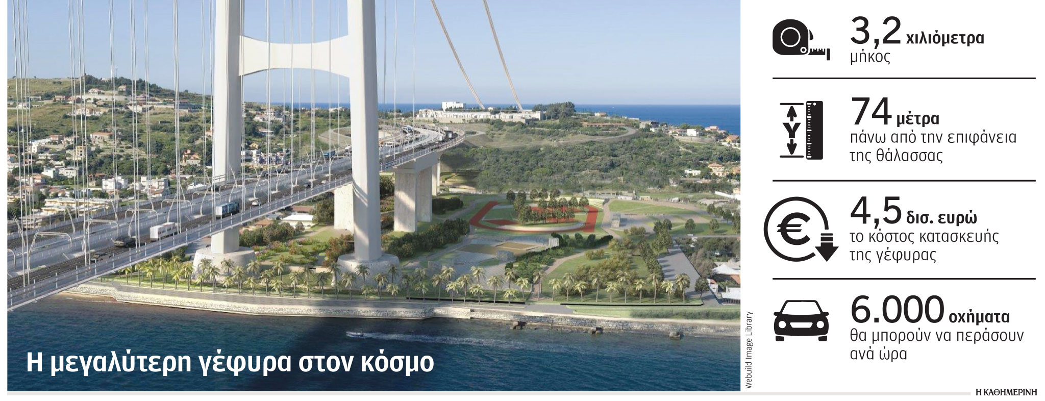 Γέφυρα Μεσίνας – Σικελίας: «Ξεπαγώνουν» τα σχέδια, αντιδρά η μαφία-1