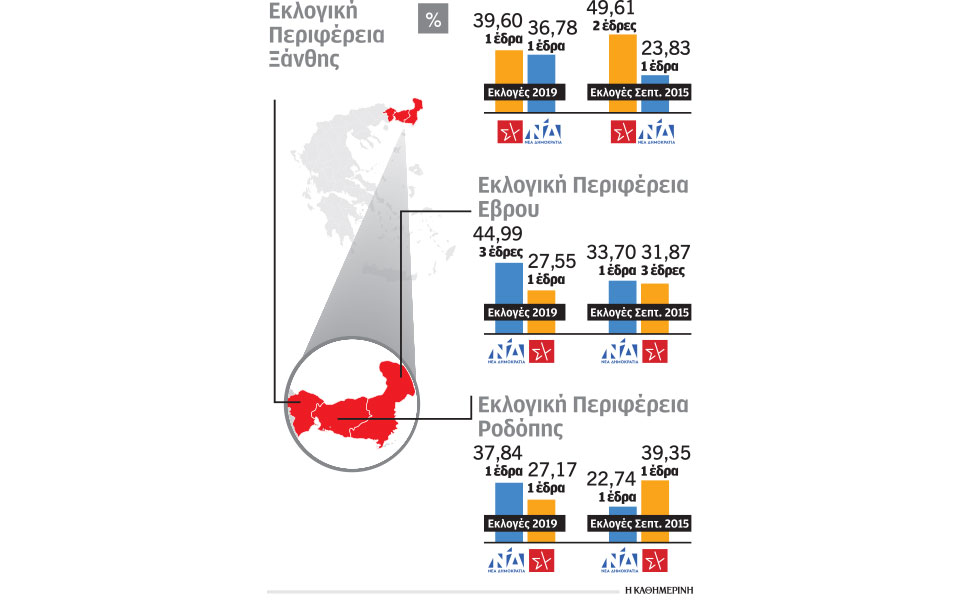 εκλογές-η-μάχη-της-θράκης-και-ο-ρόλος-τ-562397851