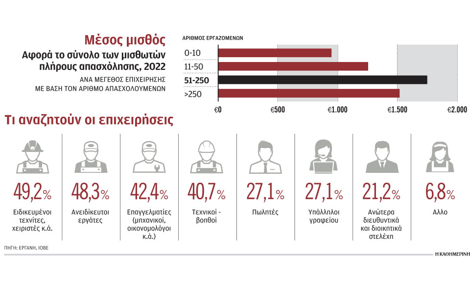 δυσκολεύονται-να-βρουν-προσωπικό-κυρ-562399582