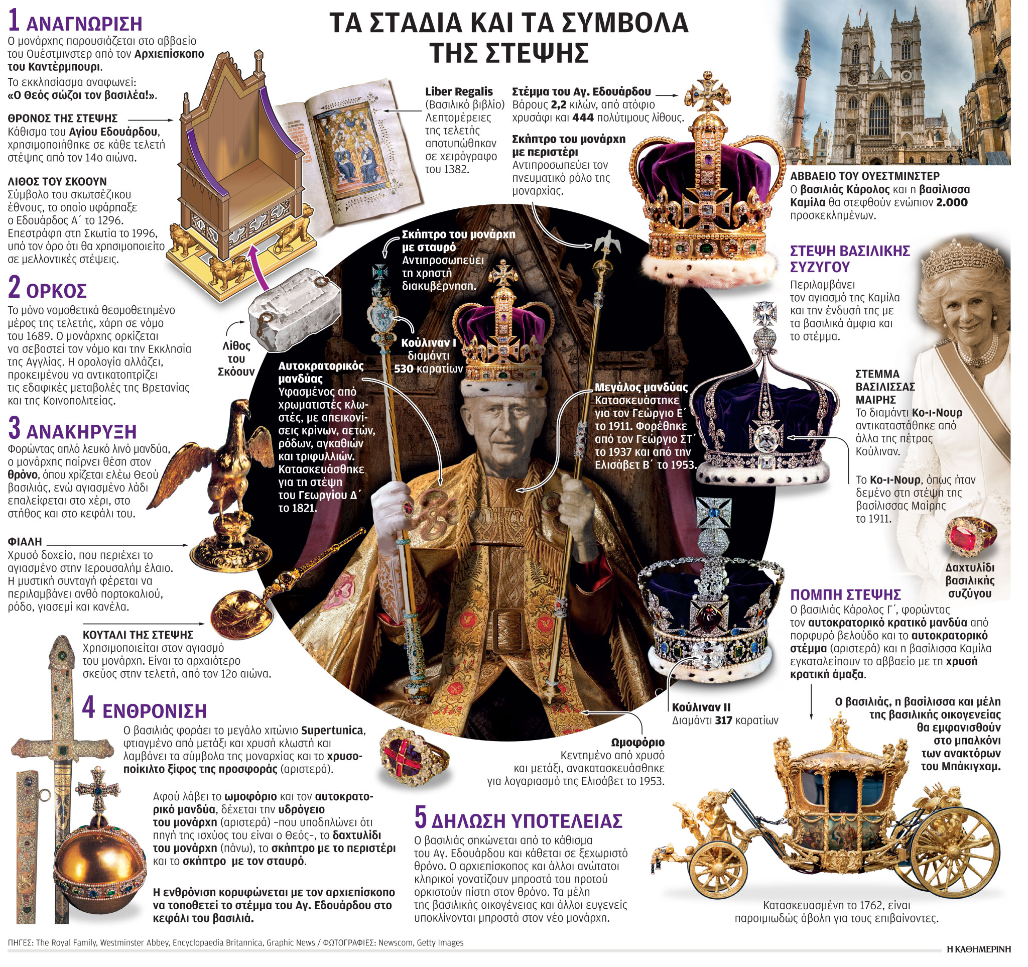 Στέψη Καρόλου: Οι βασιλείς δηλώνουν λίγα και εισπράττουν πολλά-1