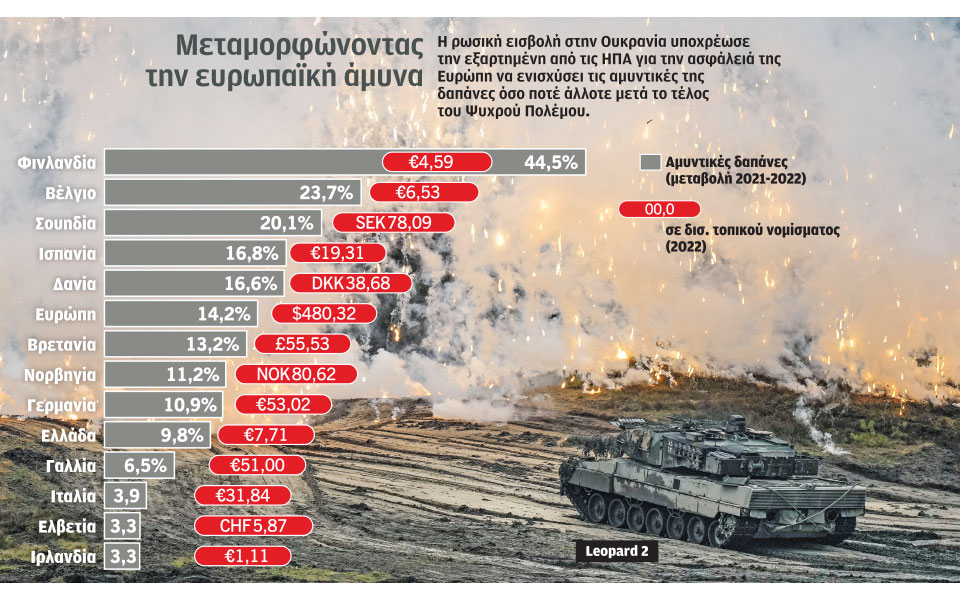 εως-80-εκατ-από-την-ε-ε-για-ελληνικά-πυρομ-562401526