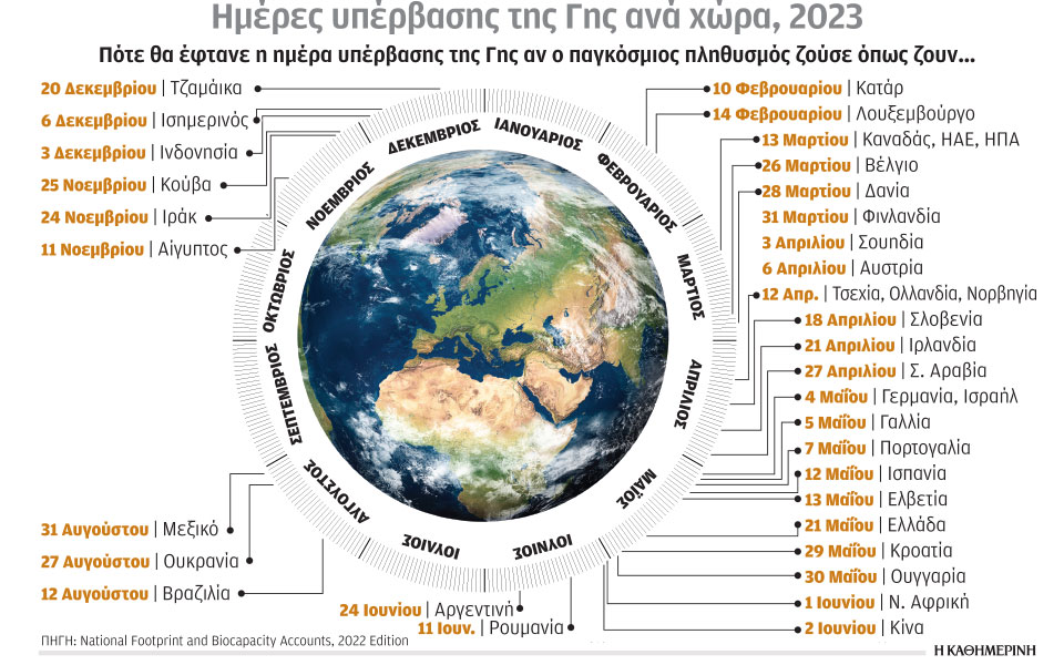 κλιματική-κρίση-και-ενέργεια-ποιοι-ξ-562403503
