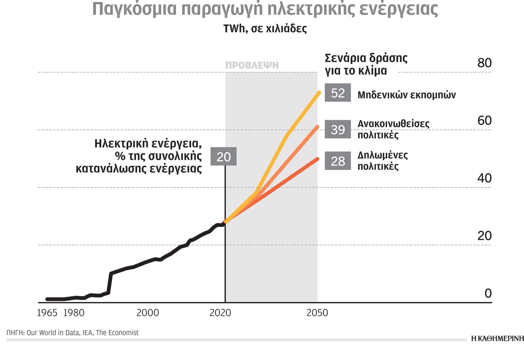 Κλιματική κρίση και ενέργεια: Ποιοι «ξεζουμίζουν» τον πλανήτη-1
