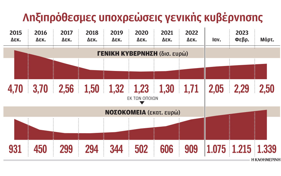 με-ηλεκτρονικό-έλεγχο-οι-προμήθειες-τ-562403287