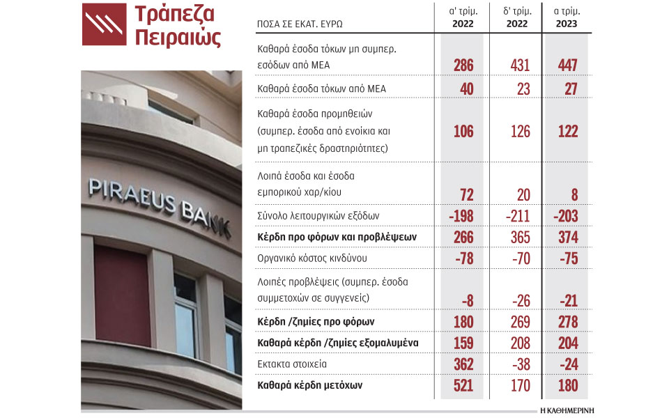 σε-μέρισμα-το-10-των-κερδών-του-2023-ο-στόχος-562406617