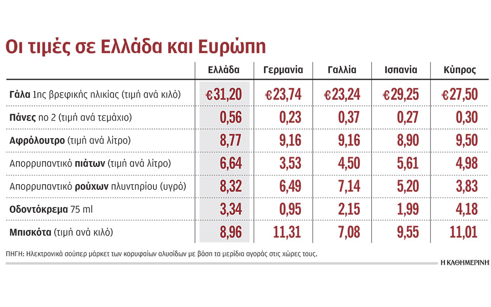 γιατί-οι-πολυεθνικές-πωλούν-ακριβότε-562409953