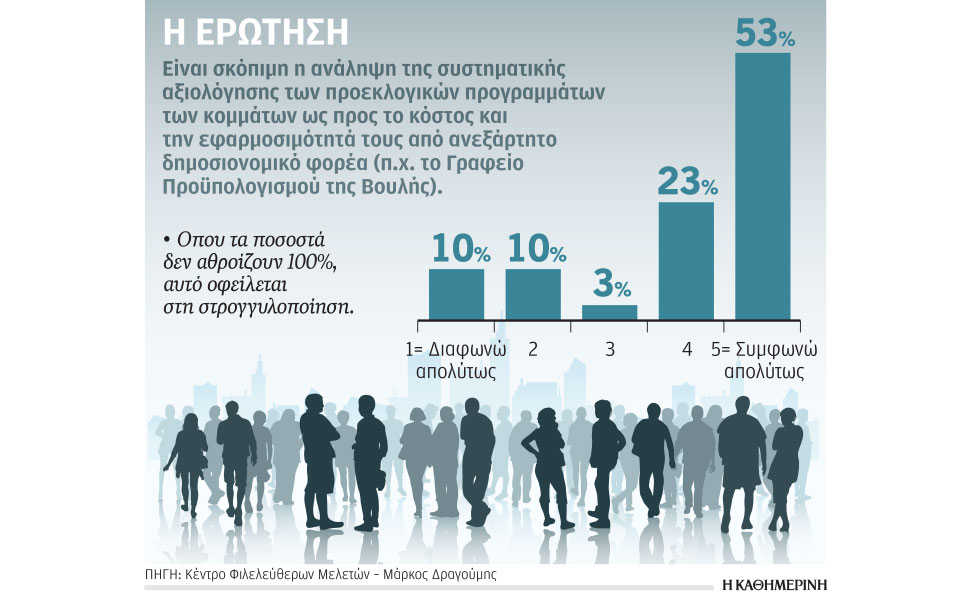 εκλογές-2023-h-αξιολόγηση-του-κόστους-των-π-562410085