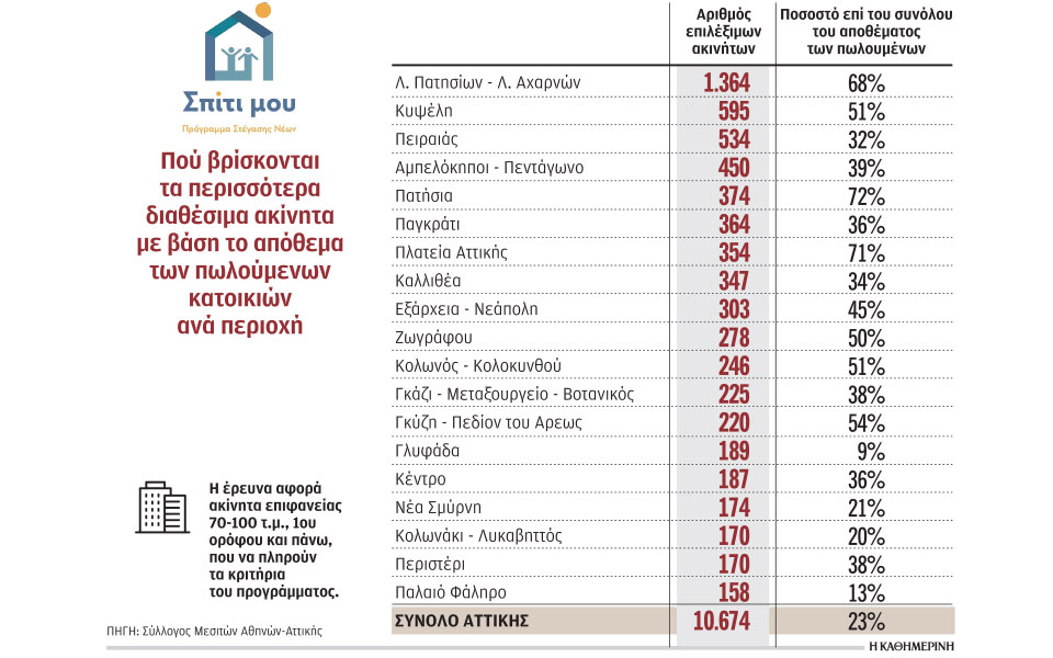 λίγα-τα-σπίτια-για-το-πρόγραμμα-σπίτι-562409878