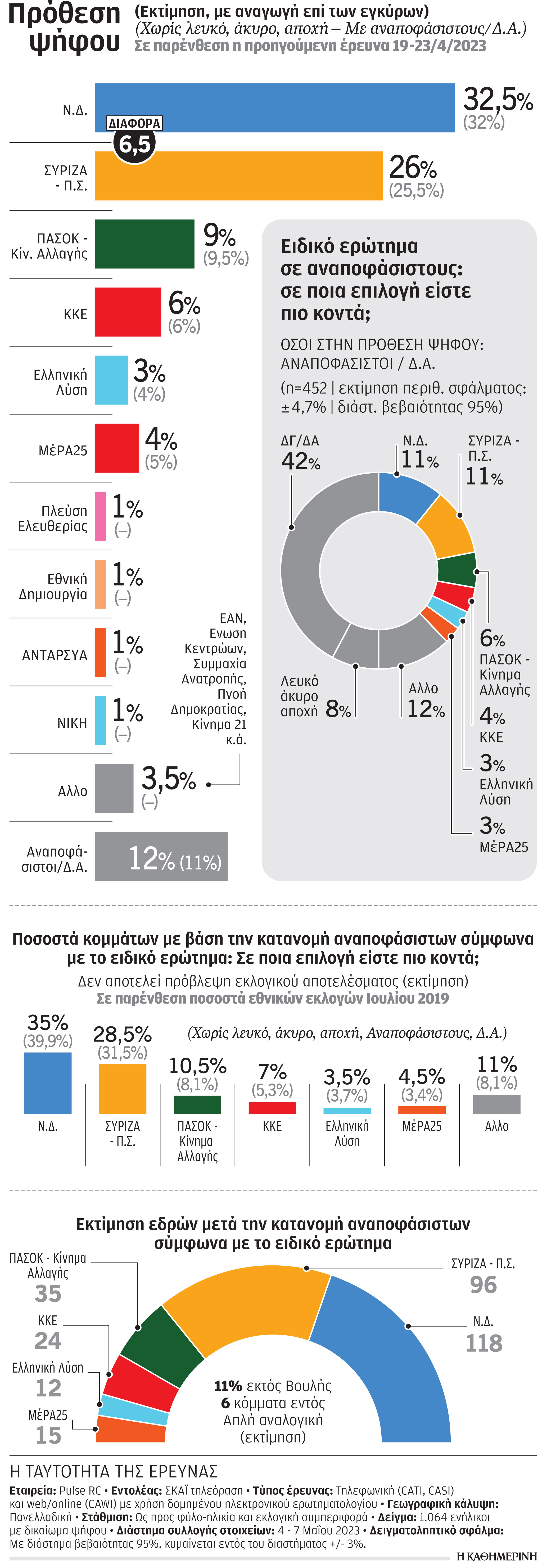 Μπρα ντε φερ δέκα ημερών για Ν.Δ. – ΣΥΡΙΖΑ-1