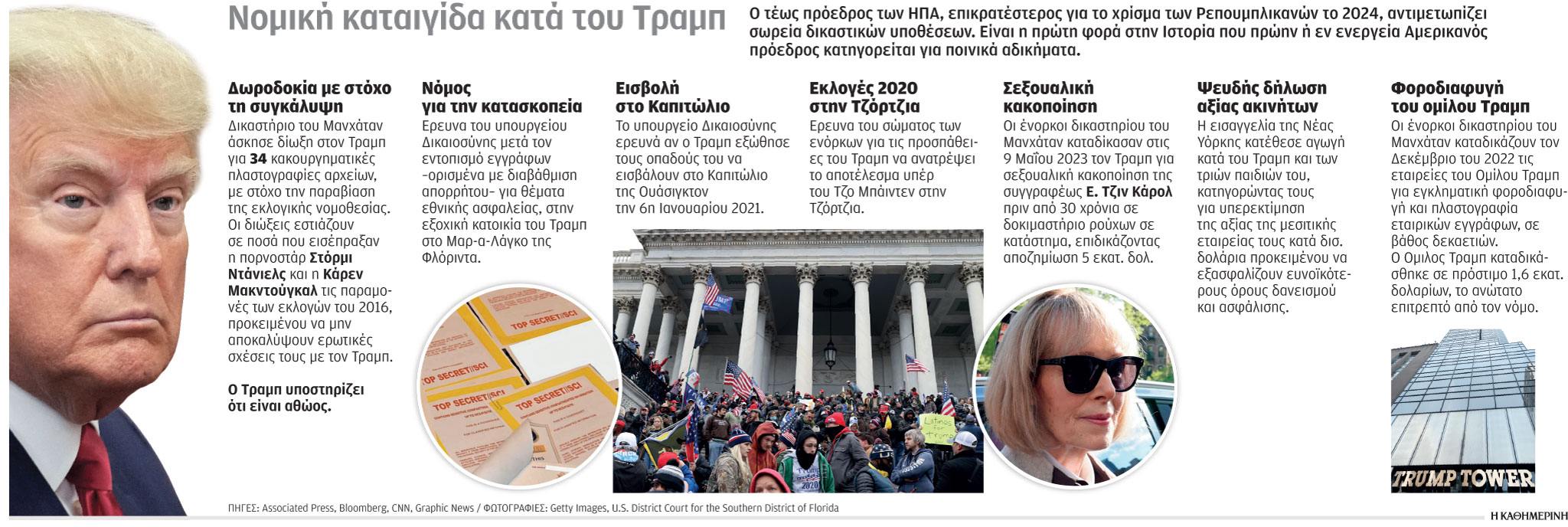 Το κύμα #MeToo σκάει στον άνθρωπο που το προκάλεσε-1