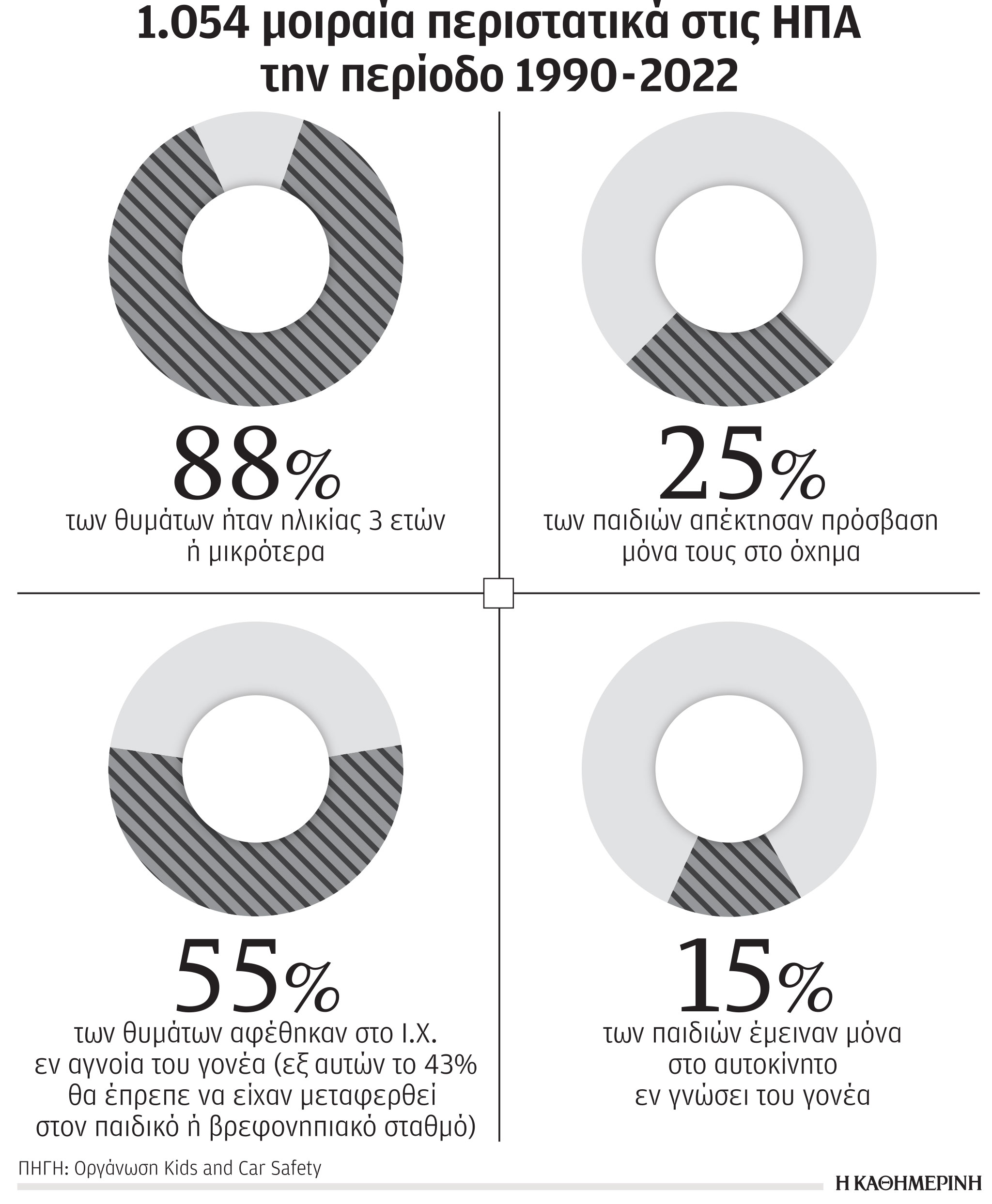 Παγίδα στο πίσω κάθισμα του αυτοκινήτου-1