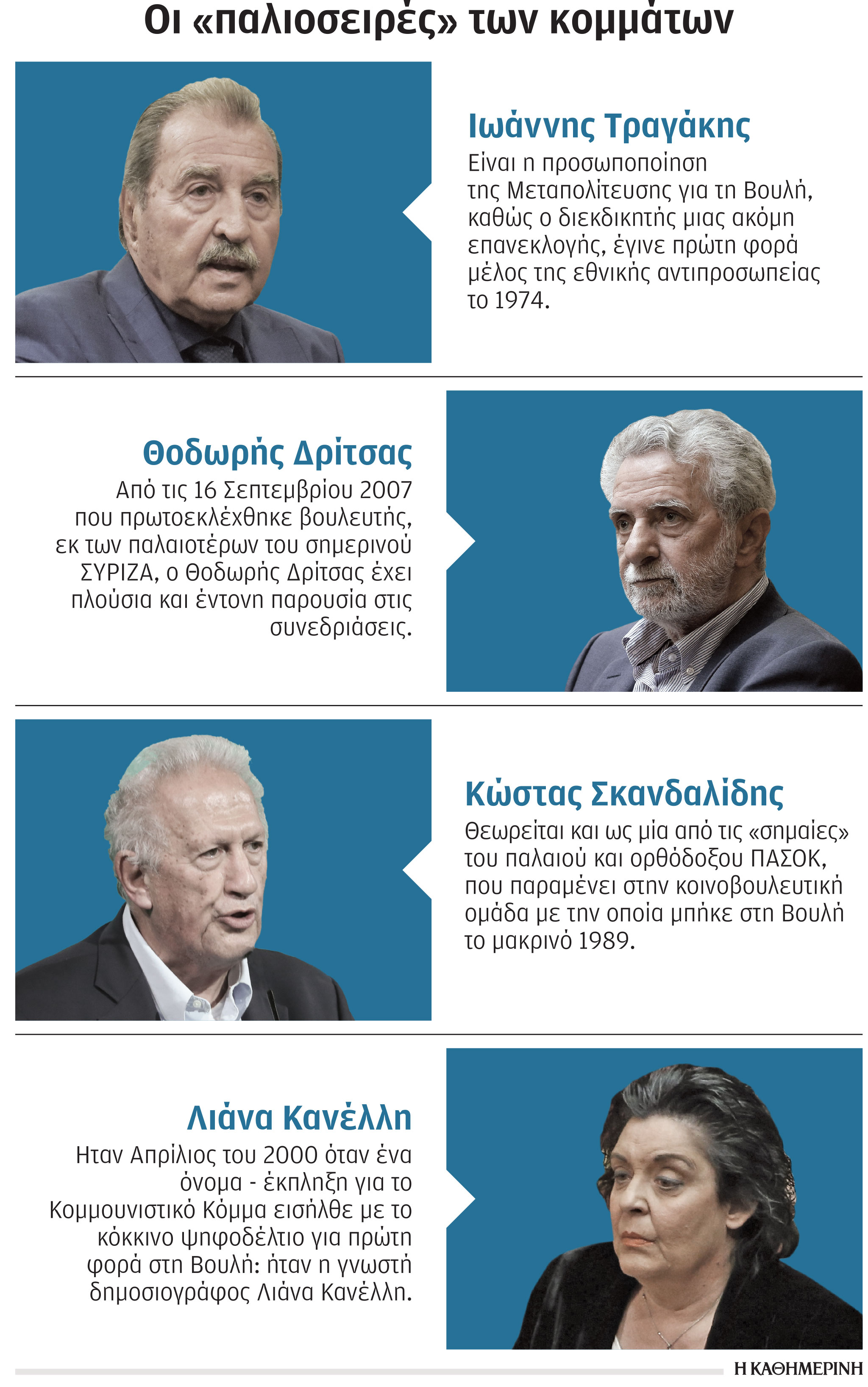 Εκλογές: Οι «βετεράνοι» στη μάχη του σταυρού-1