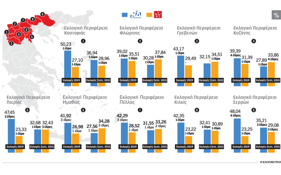 οι-ανατροπές-στη-δυτική-και-την-κεντρι-562422499
