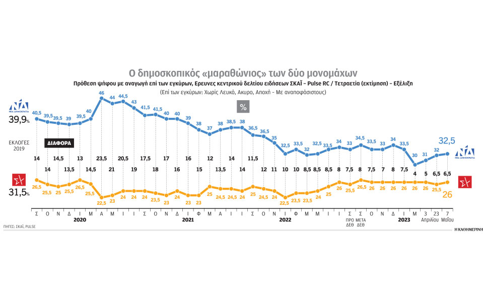 δημοσκοπήσεις-τέσσερα-χρόνια-προβάδ-562424428