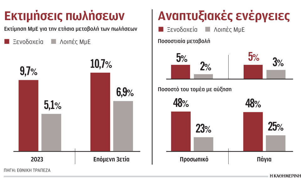 oι-ξενοδόχοι-αισιοδοξούν-και-κάνουν-πρ-562424470