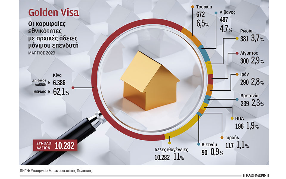 πάνω-από-15-δισ-ευρώ-ο-τζίρος-της-χρυσής-562426435