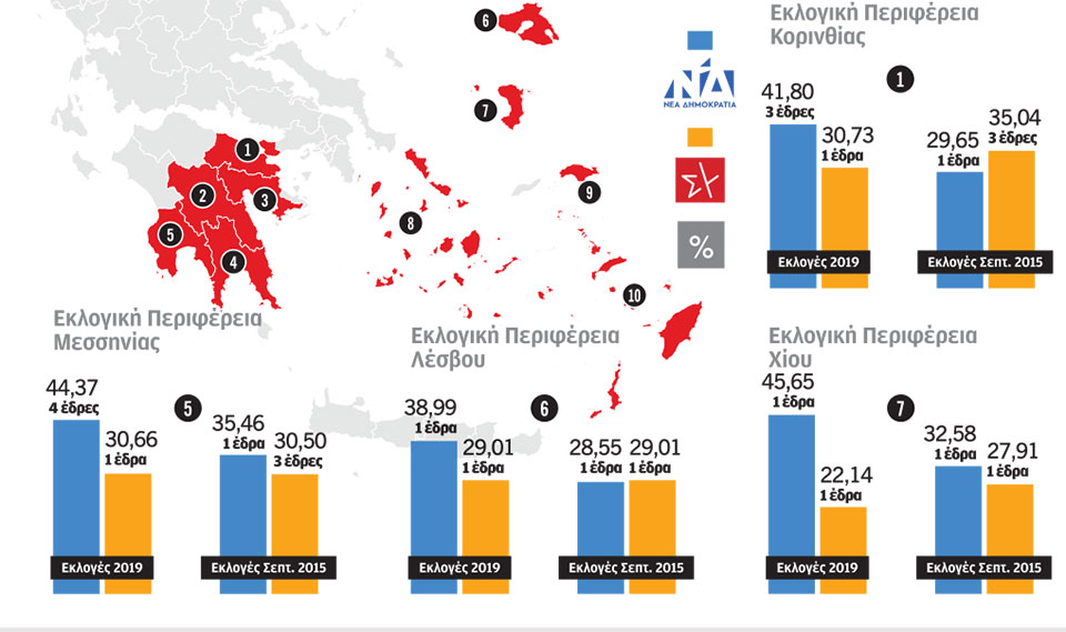 Εκλογές: Η κυριαρχία Ν.Δ. στην Πελοπόννησο και η μάχη στα νησιά-1