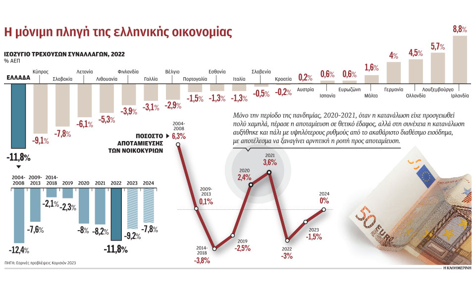 το-φάντασμα-του-ελλείμματος-επέστρ-562428376