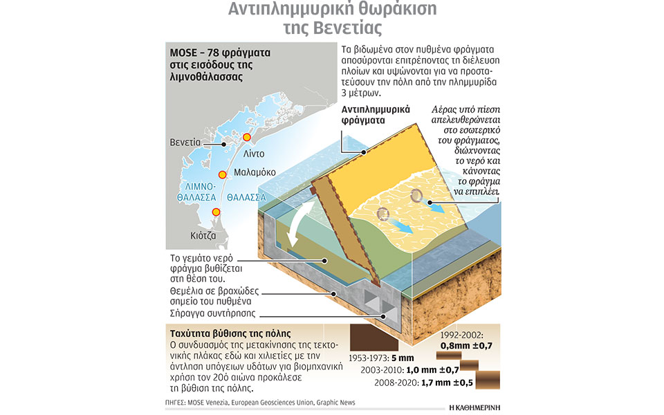 καιρός-ασταθής-άνοιξη-καλοκαίρι-που-α-562433740
