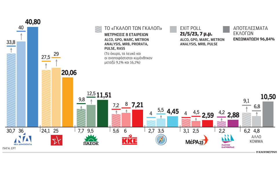 εκλογές-η-γενιά-του-tiktok-και-το-πρέσινγκ-τ-562433677