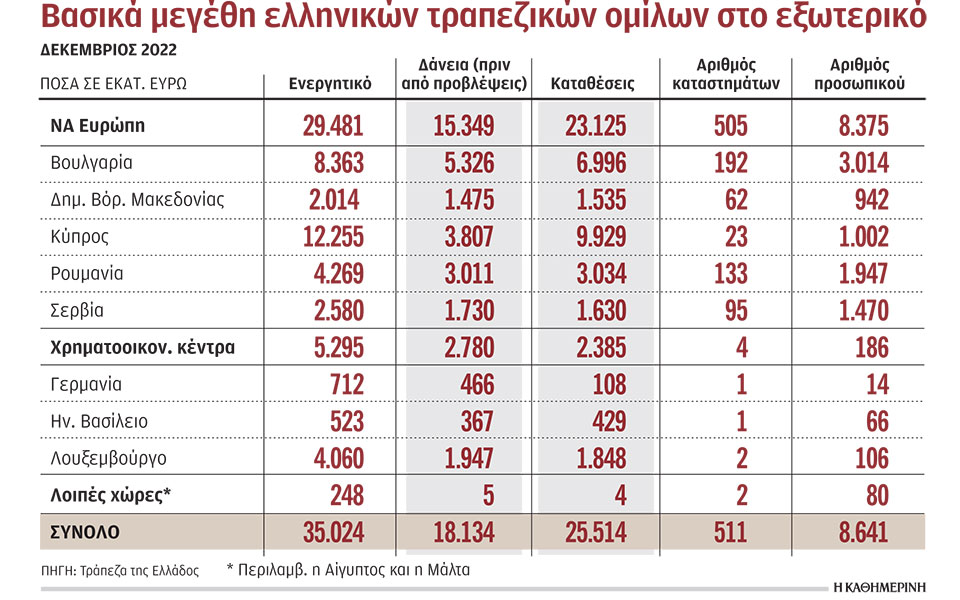 από-το-εξωτερικό-το-86-της-κερδοφορίας-τ-562435837