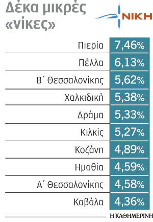 Εκλογές 2023: Στα γραφεία της «Νίκης», που παραλίγο να αγγίξει το… θαύμα-1