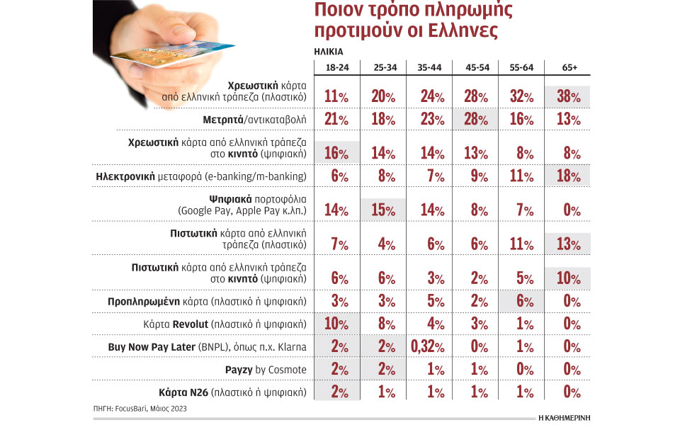 οι-νέοι-προτιμούν-τα-μετρητά-για-τις-πλ-562436005