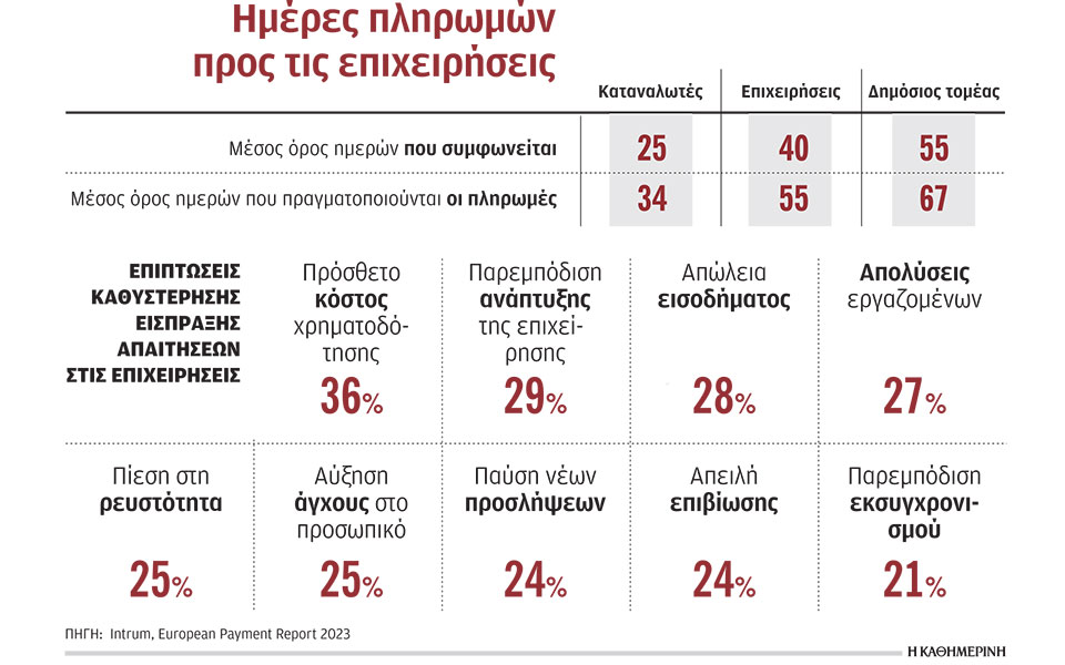 δύο-ακόμα-μέτωπα-ανοίγει-ο-πληθωρισμό-562437523