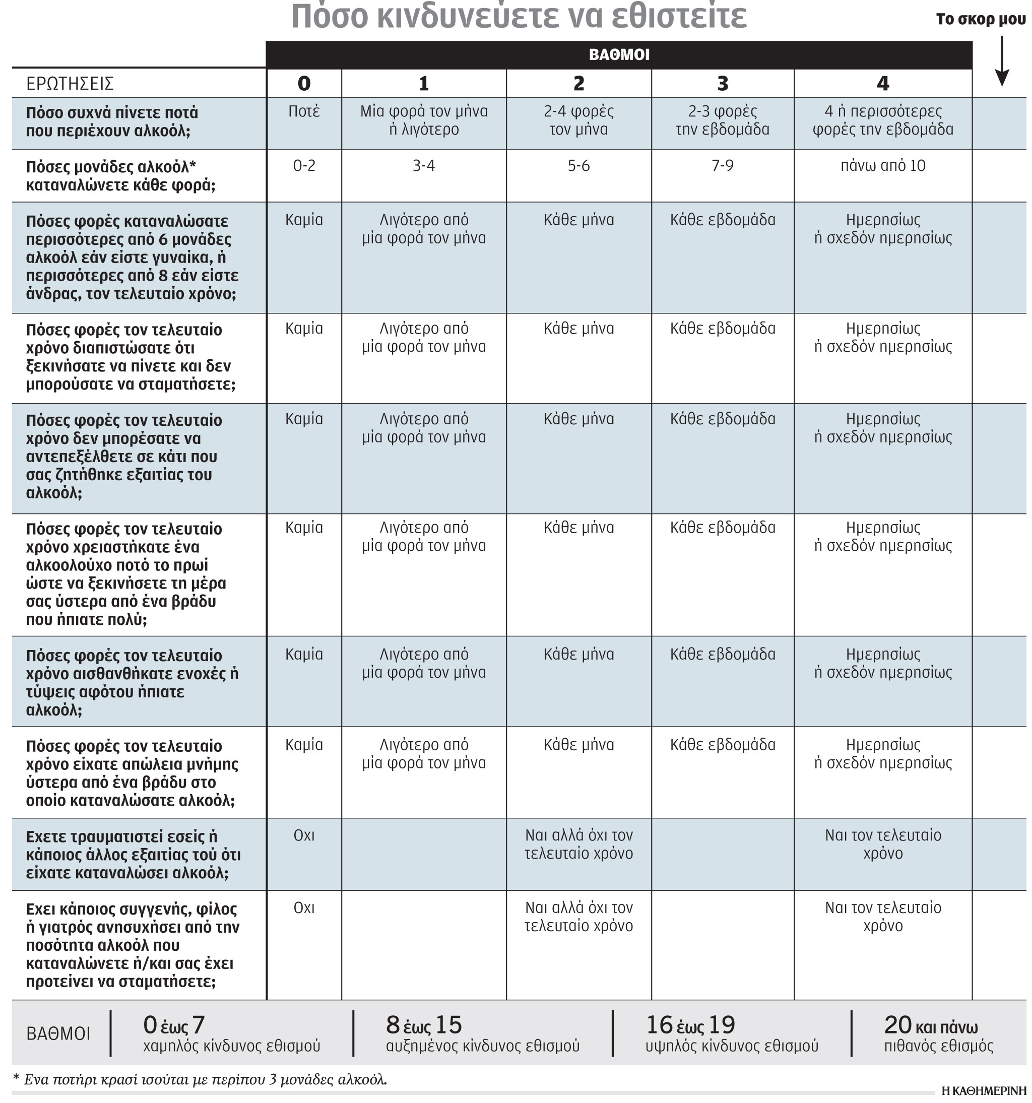 Αλήθειες και ψέματα γύρω από το αλκοόλ -1