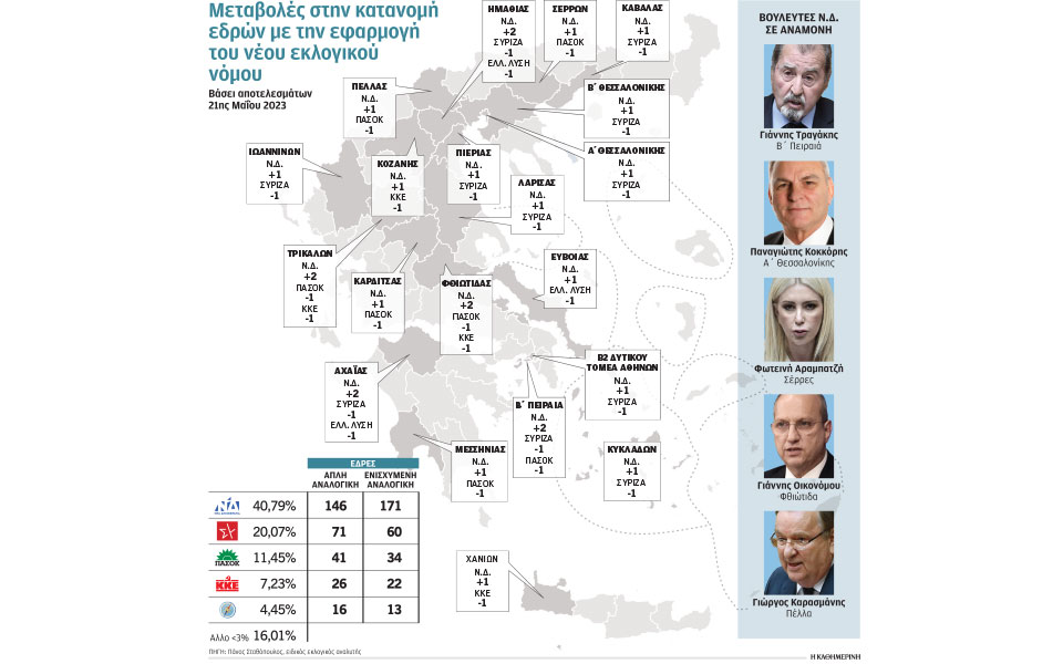 εκλογές-2023-τα-σενάρια-υψηλού-ποσοστού-κ-562439317