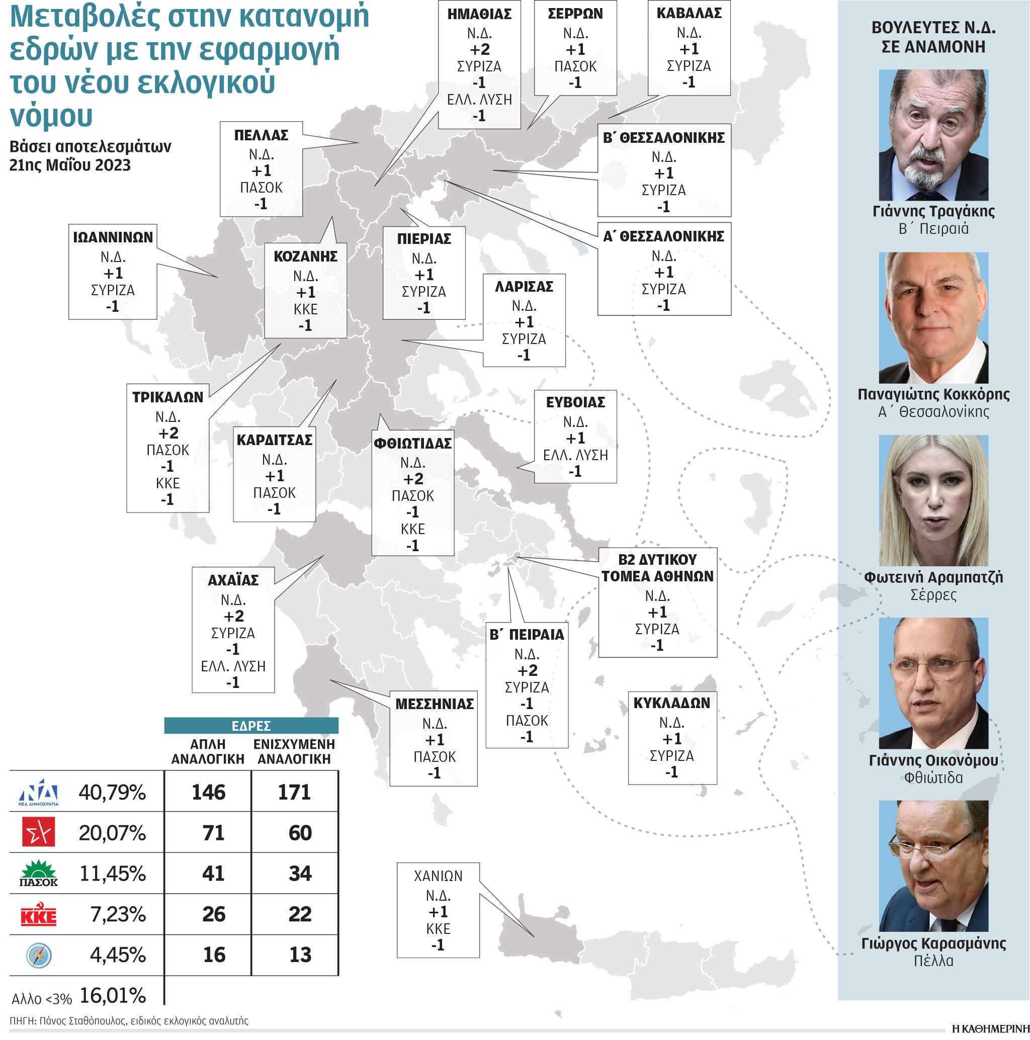 Εκλογές 2023: Τα πρόσωπα που είναι οριακά εντός ή εκτός Βουλής-1