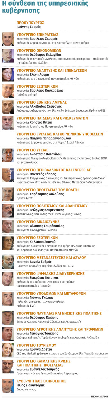 Ορκίζεται στις 12 το μεσημέρι η υπηρεσιακή κυβέρνηση – Ολα τα νέα πρόσωπα-2