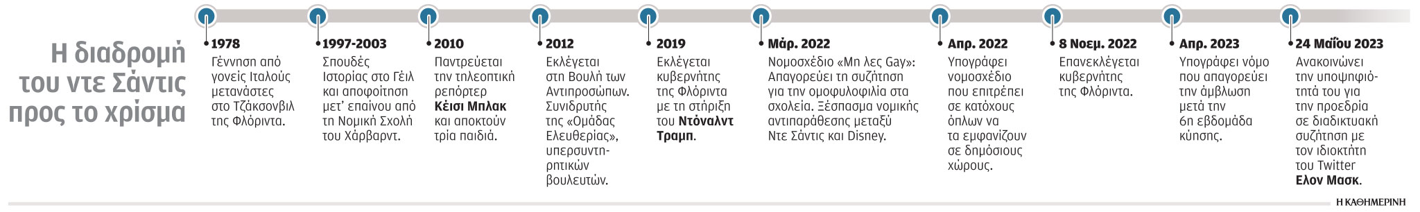 Ρον Ντε Σάντις: Εκστρατεία με εμπόδια, αλλά και χορηγούς-1