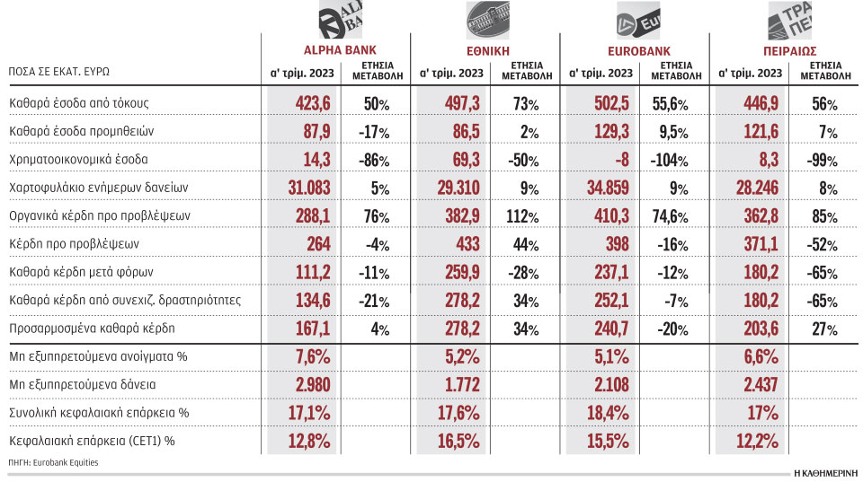 τράπεζες-σε-πρώτο-πλάνο-μετά-τις-εκλογ-562444045