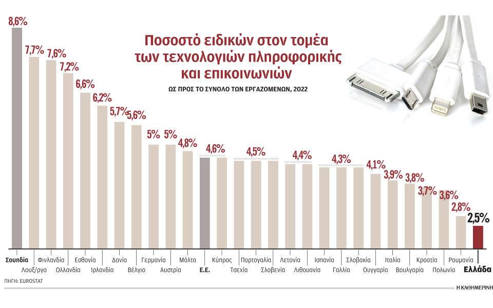 ζητούνται-πτυχιούχοι-πληροφορικής-562444033