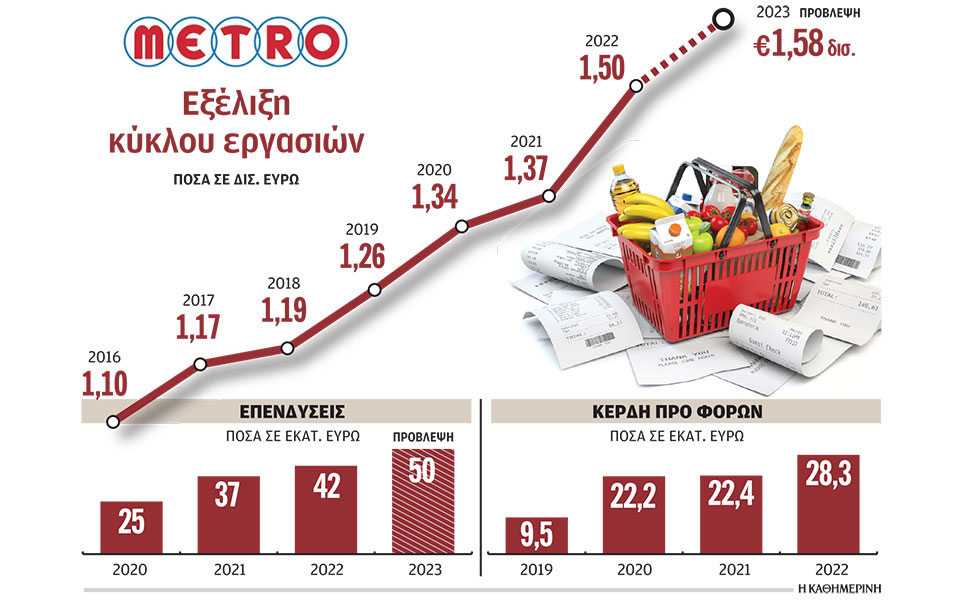 επέκταση-δικτύου-και-ψηφιακές-εφαρμο-562411951