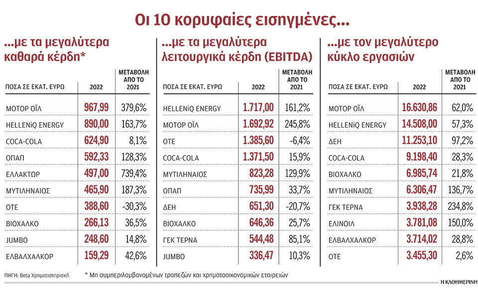 χρονιά-ρεκόρ-το-2022-για-τις-εισηγμένες-ετ-562399654