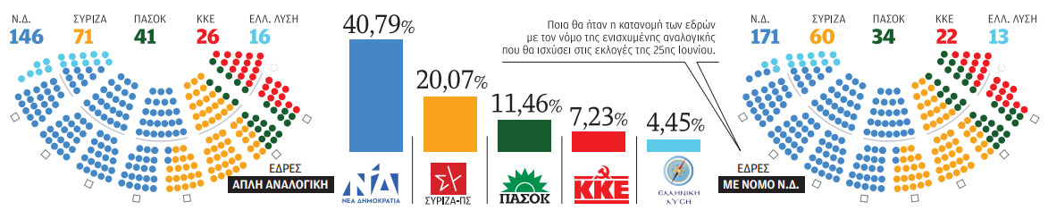 Εκλογές: Μόνη με τον πήχυ της αυτοδυναμίας-1